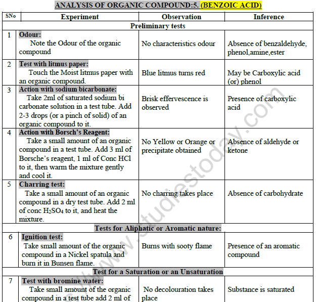 Class 12 Chemistry Practicals Analysis Of Organic Compound Benzoic Acid